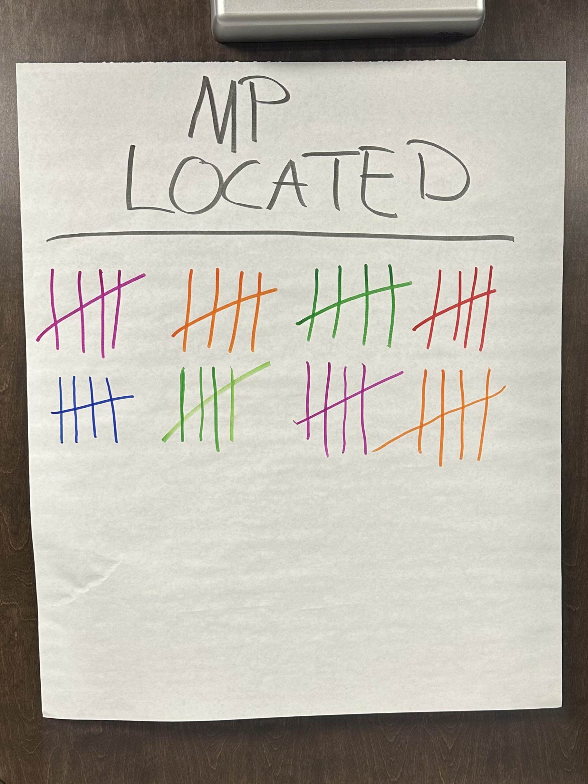 Buffalo NY Missing People Located NCPTF NYS DCJS Missing Persons Clearinghouse Joint Operation: Day Three Total Located